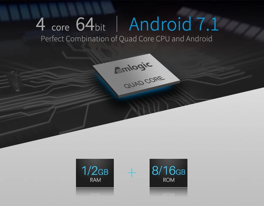MECOOL M8S PLUS W Смарт ТВ приставка 2G+ 16G Amlogic S905W четырехъядерный умный дом приставка 4K 2,4 Gwifi медиаплеер