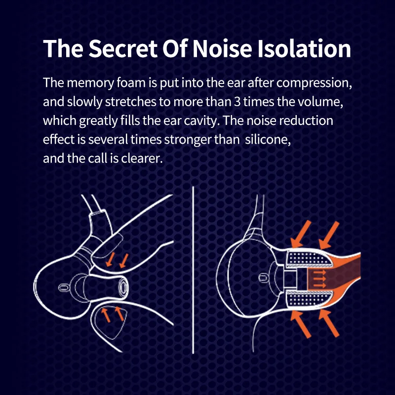 Whizzer мягкие наушники вкладыши с максимальным шумоизоляцией улучшенное аудио
