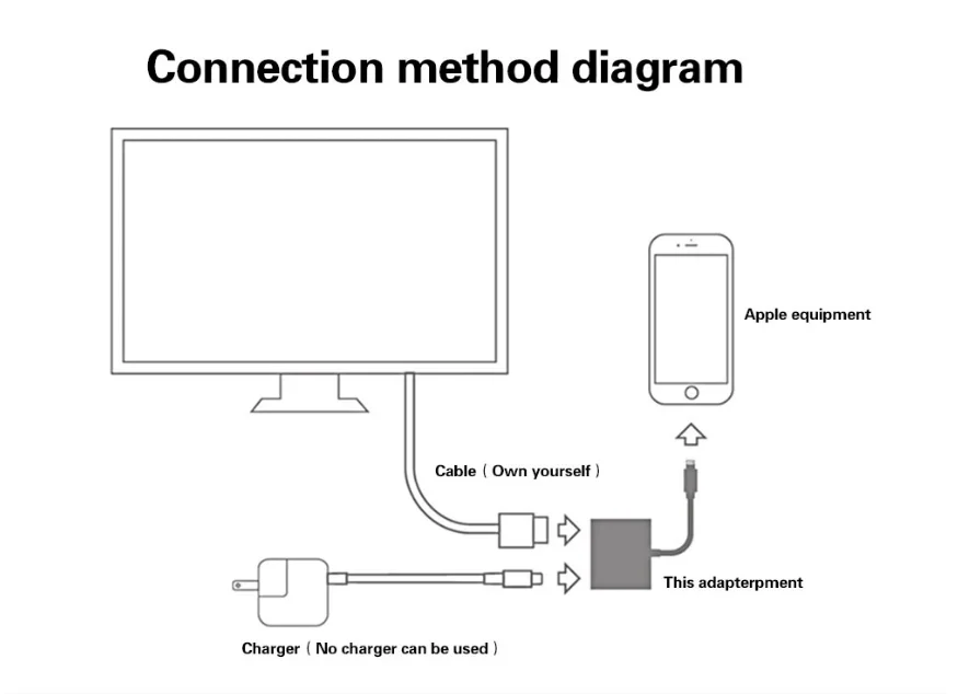 DUOREM освещение AV HDMI/HD ТВ цифровой кабель адаптер для iphone 5 5S 6 6s 7 7 plus