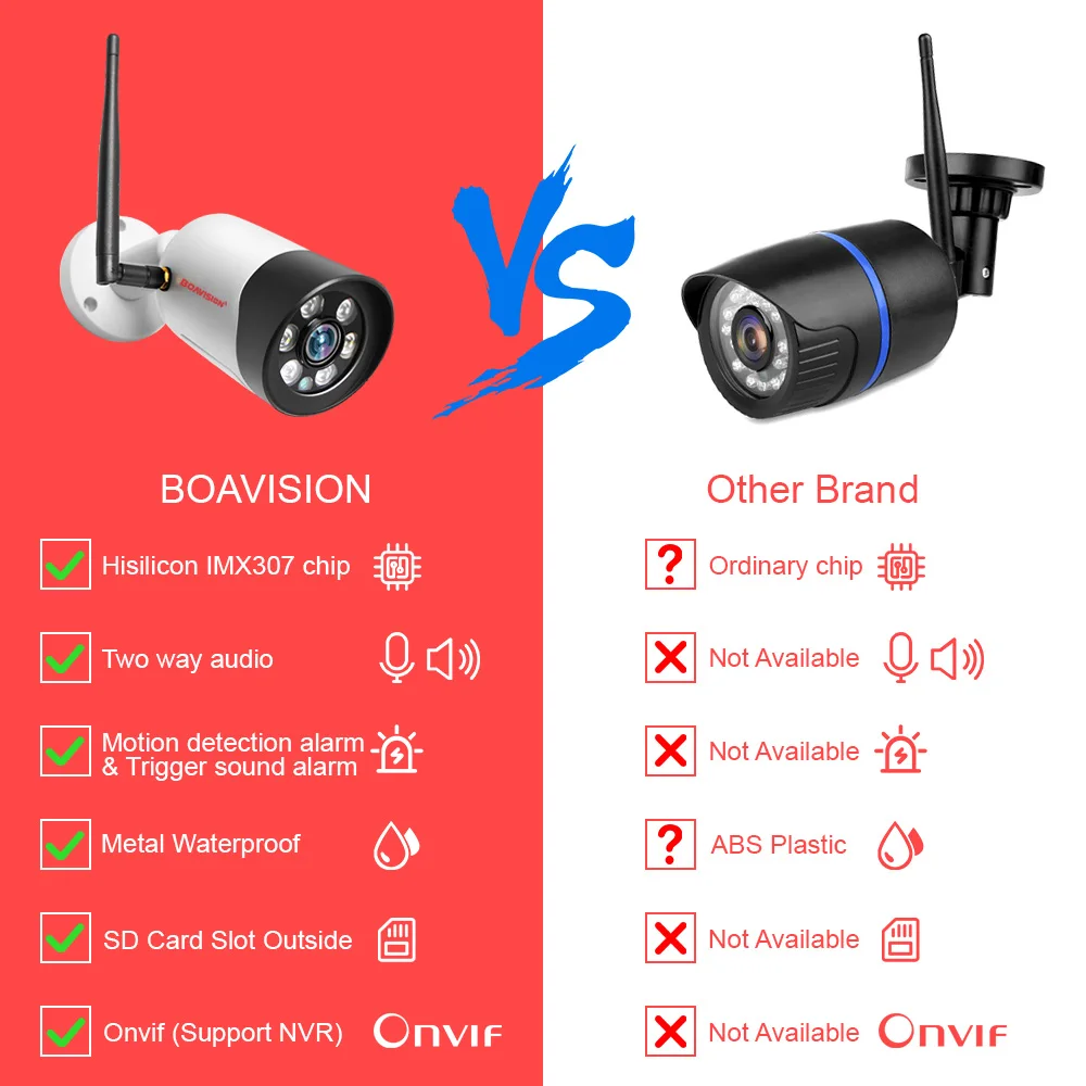 5MP Wi-Fi IP Камера 1080P безопасности Беспроводной Камера Напольный полный Цвет Ночное видение 2-полосная аудио пуля прожектор Камера ONVIF