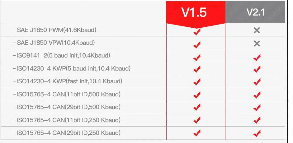 Супер ELM327 V1.5 Мини ELM327 Bluetooth адаптер OBD2 elm327 автоматический диагностический интерфейс ELM 327 OBDII автомобильный считыватель кодов проверочный двигатель