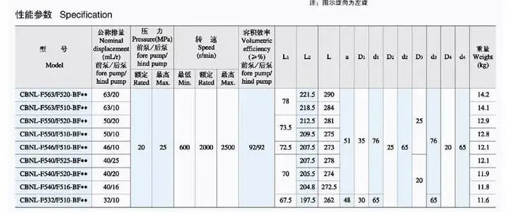 CBNL CBNL-F563, CBNL-F550, CBNL-F546, CBNL-F540, CBNL-F532, CBNL-F525, CBNL-F520, CBNL-F516, CBNL-F510