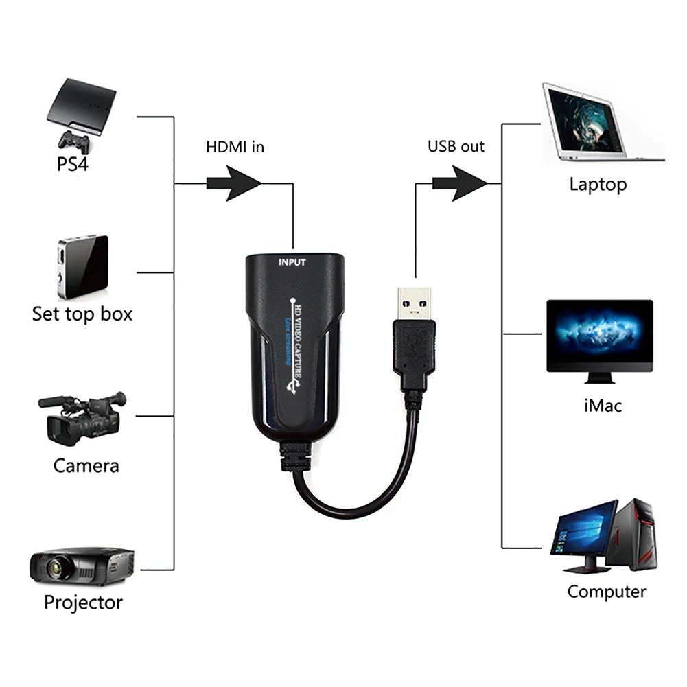 Карта видеозахвата совместимая с HDMI USB 3 0 записывающая коробка для PS4 игр DVD