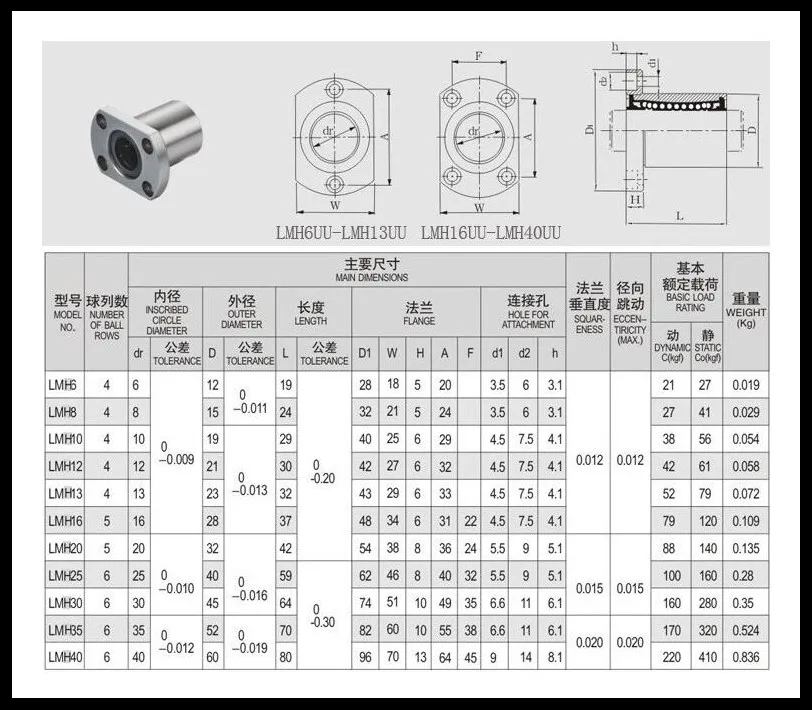 

1-2pcs/Lot LMH6UU/LMH8UU/LMH10UU/LMH12UU/LMH16UU/LMH20UU H Flange Type Linear Motion Bearing 3D Printer Linear Rod Part