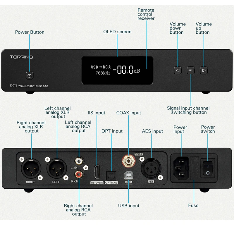 Декодирование звука TOPPING D70 D70BT dual AK4497 USB DAC HIFI DSD512 PCM 32 бит/768 кГц