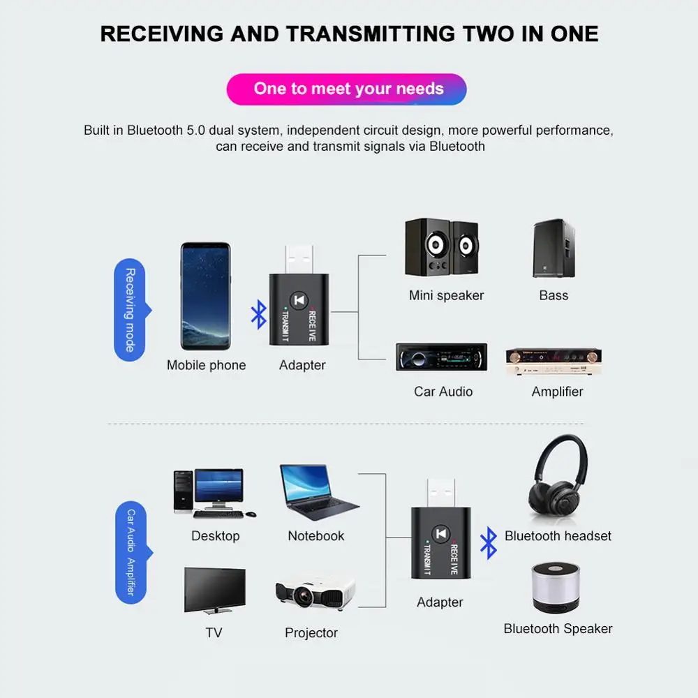 Bluetooth5.0 Adapter Transmitter and Receiver for TV to Wireless Headphone Speaker with AUX Interface | Электроника