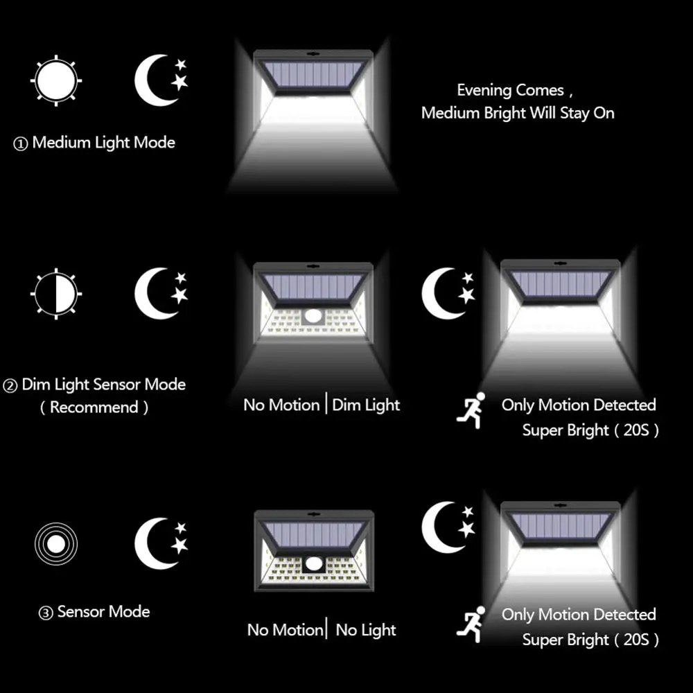 Уличная Светодиодная лампа на солнечной батарее водонепроницаемый светильник с