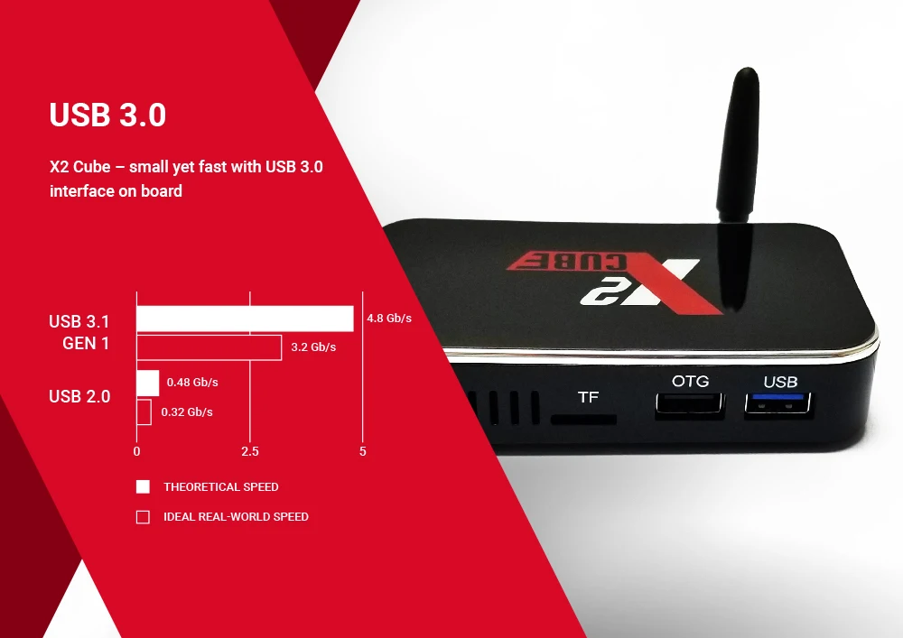 Ugoos Android 9,0 2/4 г 16Г/32г/X2 Pro/X2 cube Смарт ТВ Box Amlogic S905X2 2,4G/5G Wi-Fi 1000 м Bluetooth Media Player Декодер каналов кабельного телевидения компьютерной приставки к телевизору