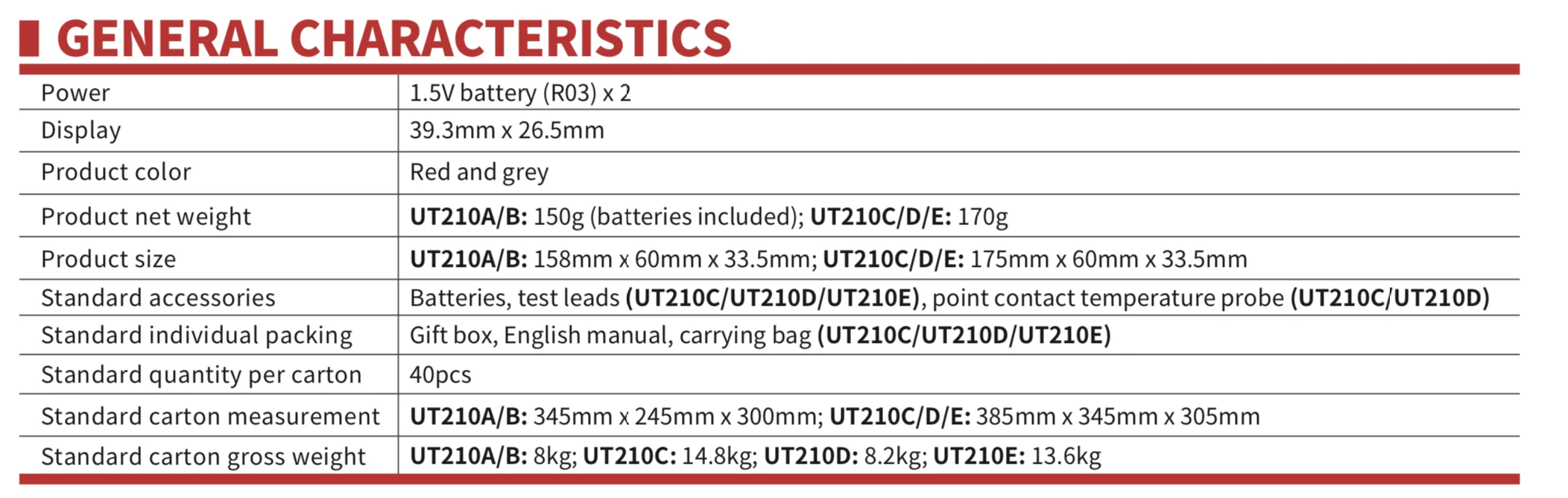 UNI-T UT210E/UT210D цифровые клещи True RMS мини AC/DC напряжение тока Авто Диапазон VFC емкость Бесконтактный мультиметр