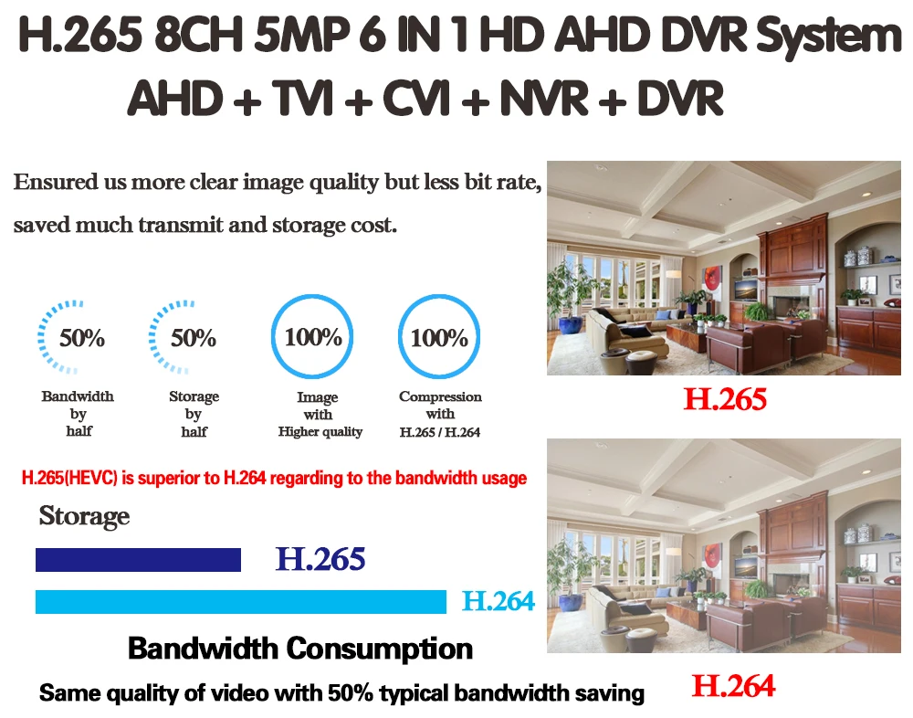 HD 5 в 1 5MP AHD DVR NVR XVR CCTV 8Ch 1080P 4MP 5MP гибридная камера безопасности DVR рекордер Onvif RS485 коаксиальный контроль P2P Облако