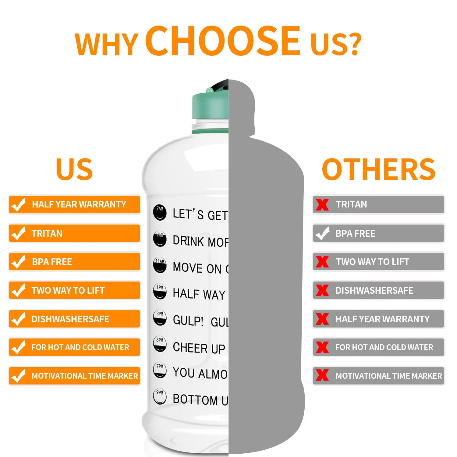 Оригинальный мотивационный маркер времени 2.2л галлон бутылка воды Экологичная BPA