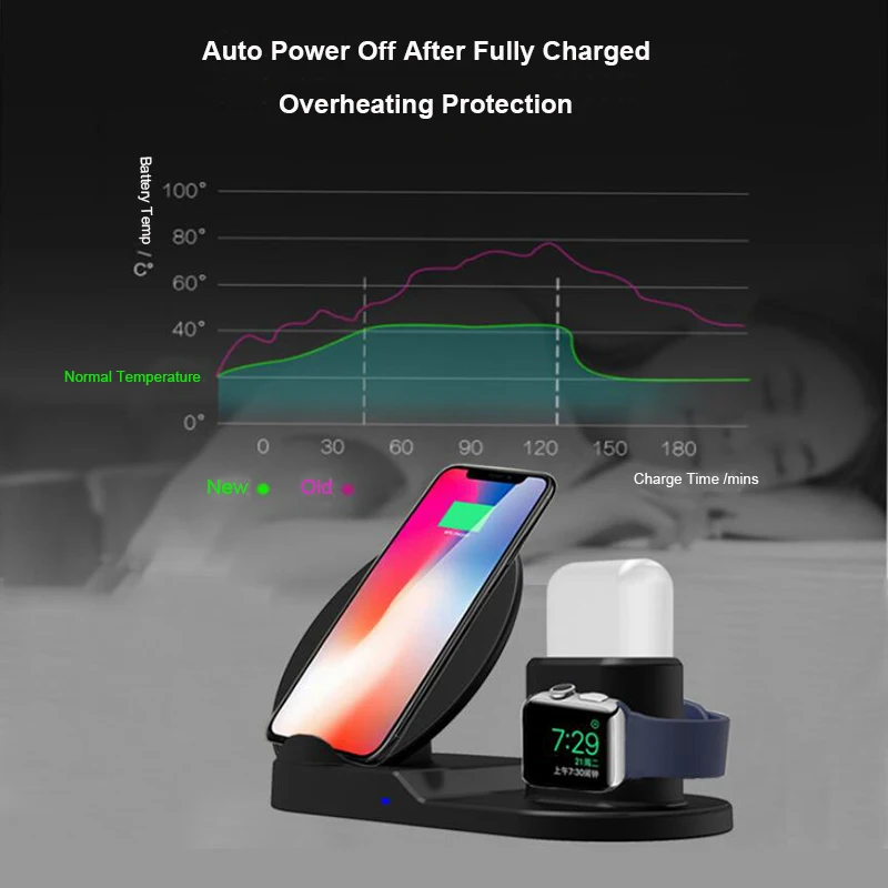 QIWirelessChargerStandforiPhoneAirpodsAppleWatchChargerDockStationChargeforiWatch1234WirelessCharging | Электроника