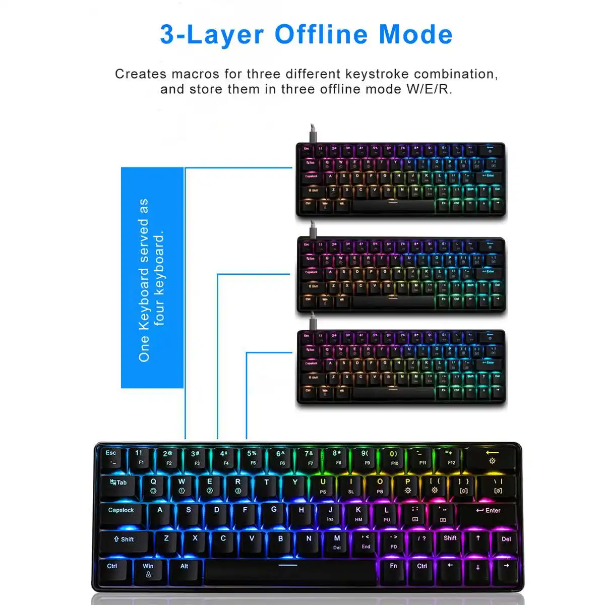 Механическая игровая клавиатура Geek GK64 64 ключ Gateron переключатель Горячая замена CIY переключатель RGB подсветкой для Win XP/7/8/10, Mac OS