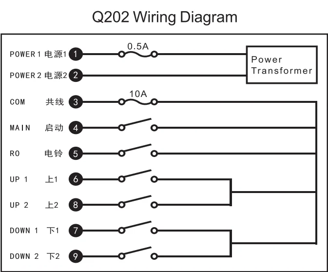 

Q202 radio transmitter control larga distancia truck crane remote control