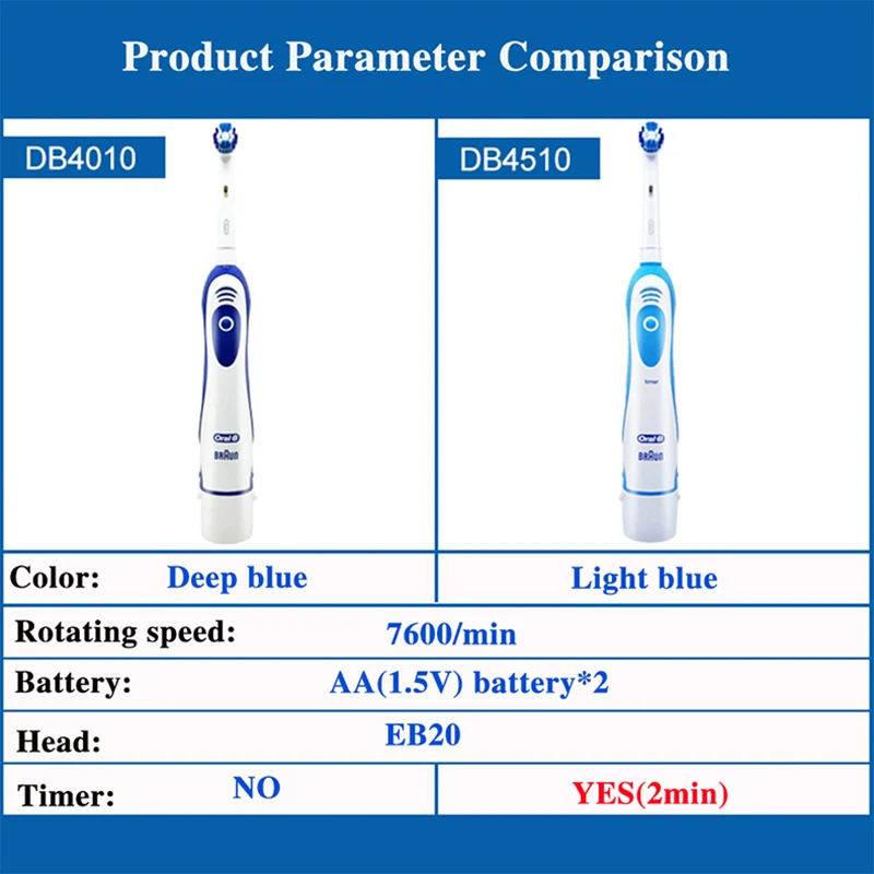 Oral B электрическая звуковая зубная щетка для взрослых Pro-Health Dental Precision Clean Soft Brush