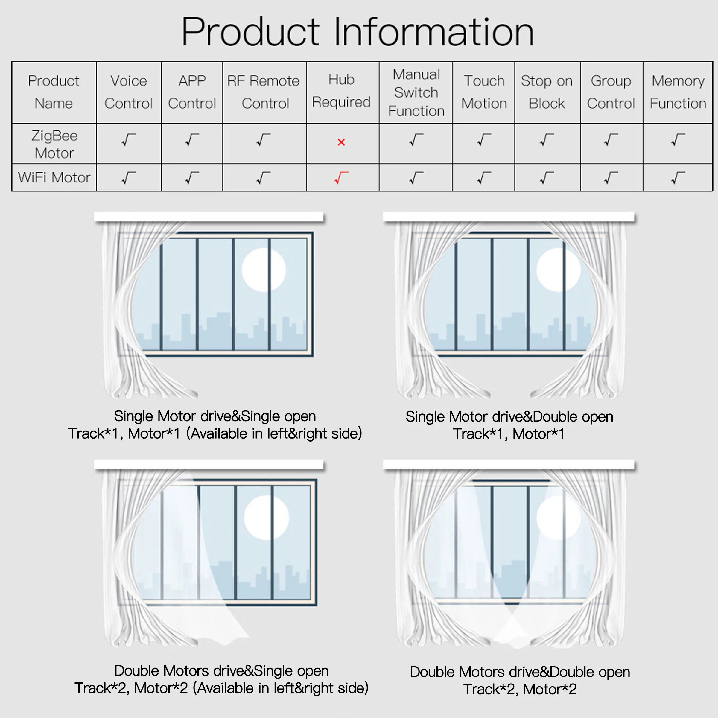 

Smart Curtain Blind Motor Alexa Echo Google Home Tuya WiFi Control Broadlink RF Control Electric Stage Curtains