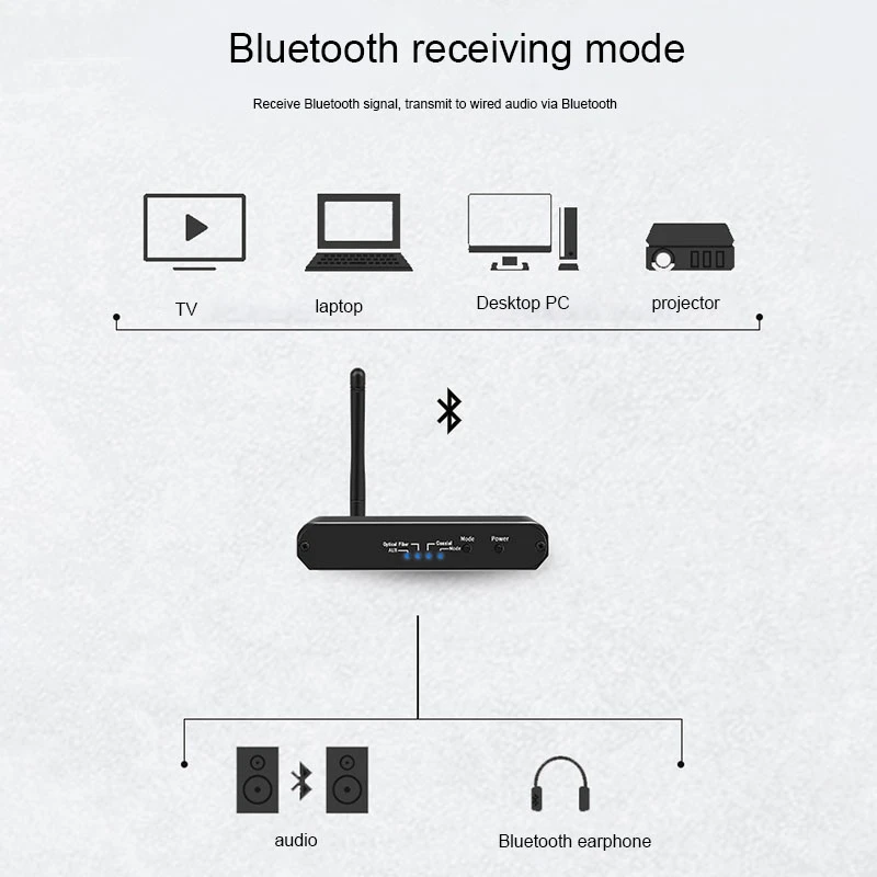 5 0 Bluetooth приемник USB комбинированный ТВ компьютер передатчик с активным DAC и AptX