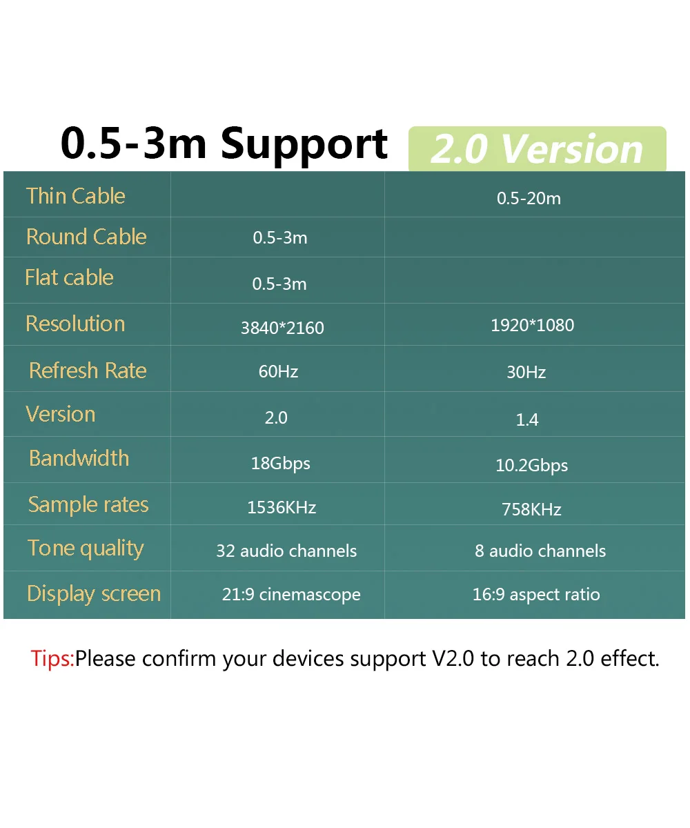 HDMI к HDMI 2,0 кабель 4k HD 1080P 3D Папа-папа Высокоскоростной HDMI кабель адаптер 1 М 1,5 м 2 м 3 м для ТВ проектора компьютера