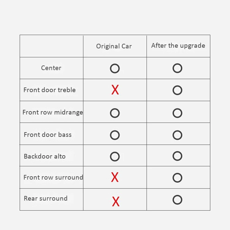 

for Tesla Model 3 Audio Activation Upgrade Modification 8 Liters 14 Car Speaker Cable Interior Modification Accessories