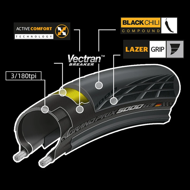 Шина Continental Road ULTRA SPORT II III & GRAND Sport Race Extra 700 * 23c 25c складная для дорожного