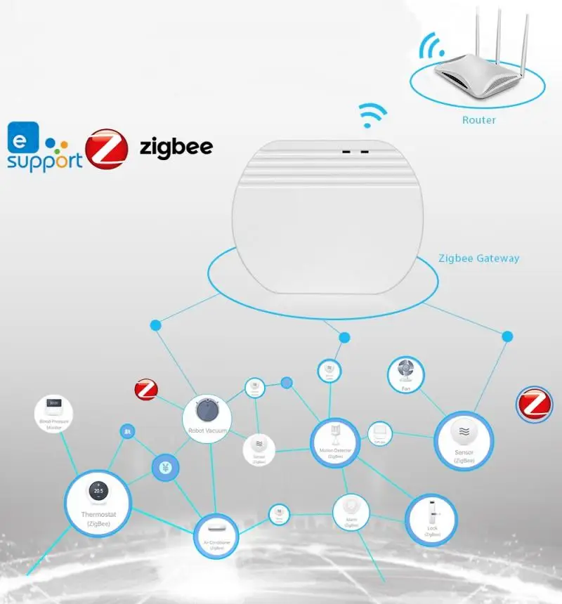 

EWelink Smart Home ZigBee-Smart Home Temperature And Humidity Sensor With LED Display Real-time Detection Works With Zigbee Home