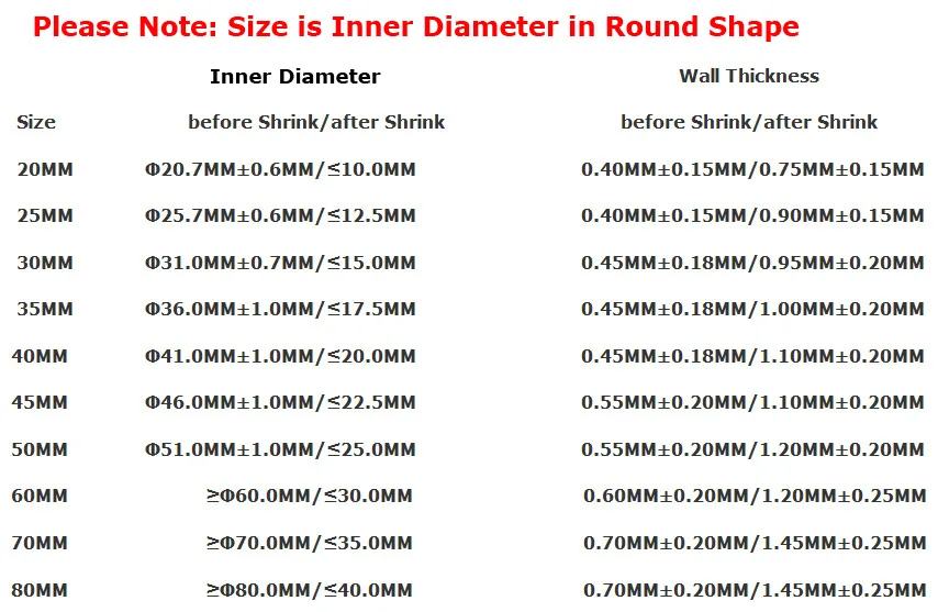 Термоусадочные полиолефиновые трубки 2:1 термоусадочные