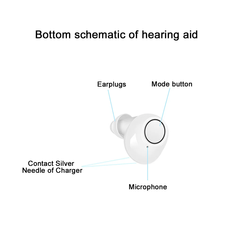 Перезаряжаемые беспроводные слуховые аппараты OLIECO USB мини невидимые Усилители