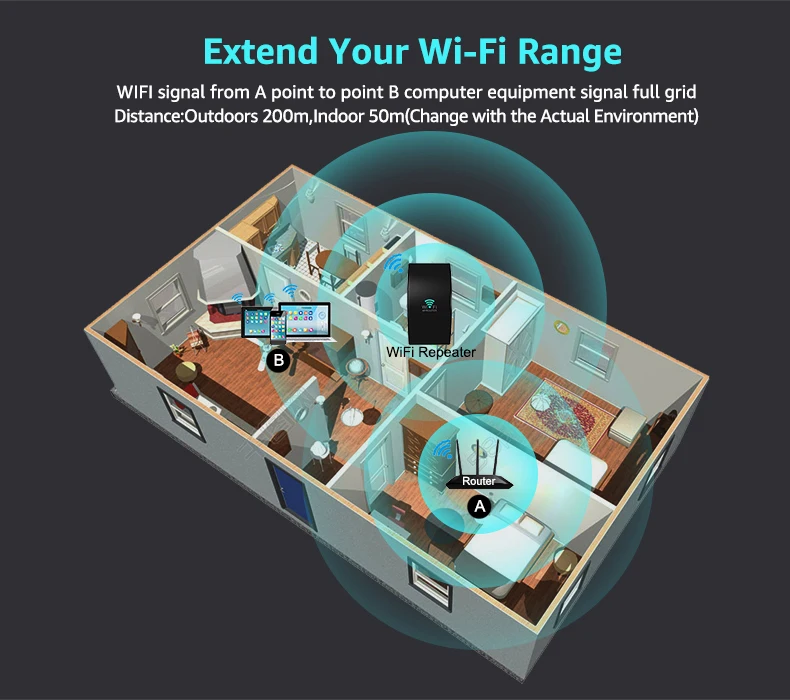 

300Mbps WiFi Repeater WiFi Extender Amplifier WiFi Booster Wi Fi Signal 802.11N Long Range Wireless Wi-Fi Repeater Access Point