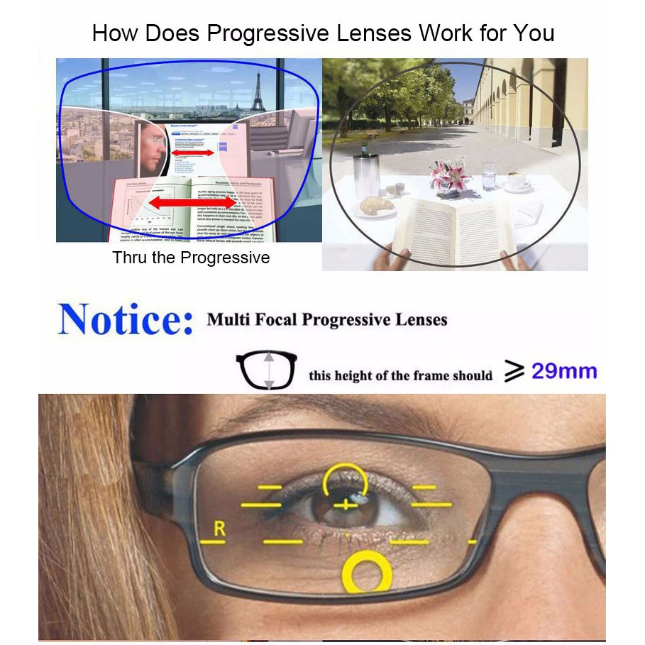 Объектив Handoer Index 1 61 свободная форма цифровой прогрессивный HMC EMI асферический