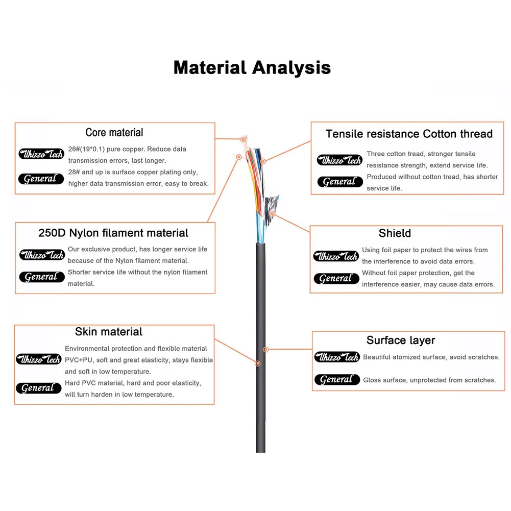 Аксессуары для профессионального общения электроники практичный Папа-папа RJ45 6