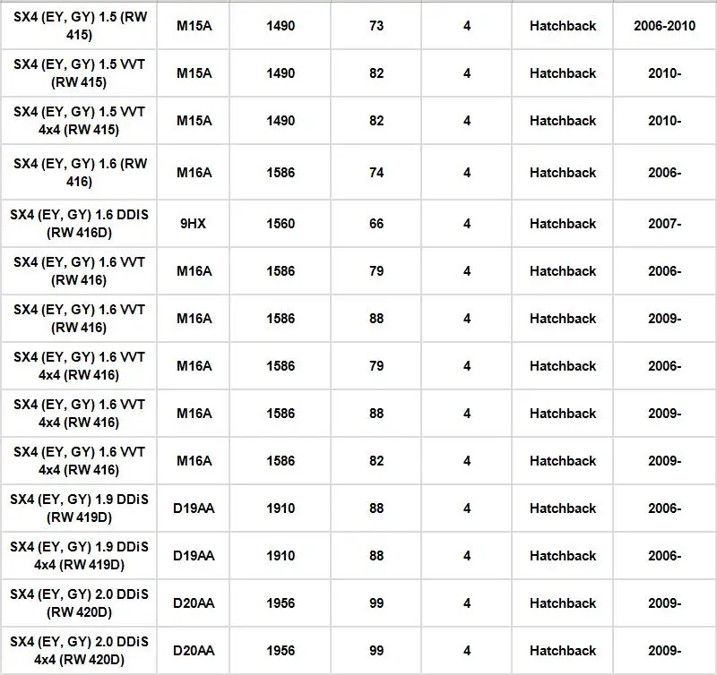 Фильтр для салона автомобиля 80291-SAA-E01 для Suzuki SX4 1.5L 1.6L 1.9L 2.0L Swift 1.3L 1.5L 1.6L все годы аксессуары для автомобиля Filterr