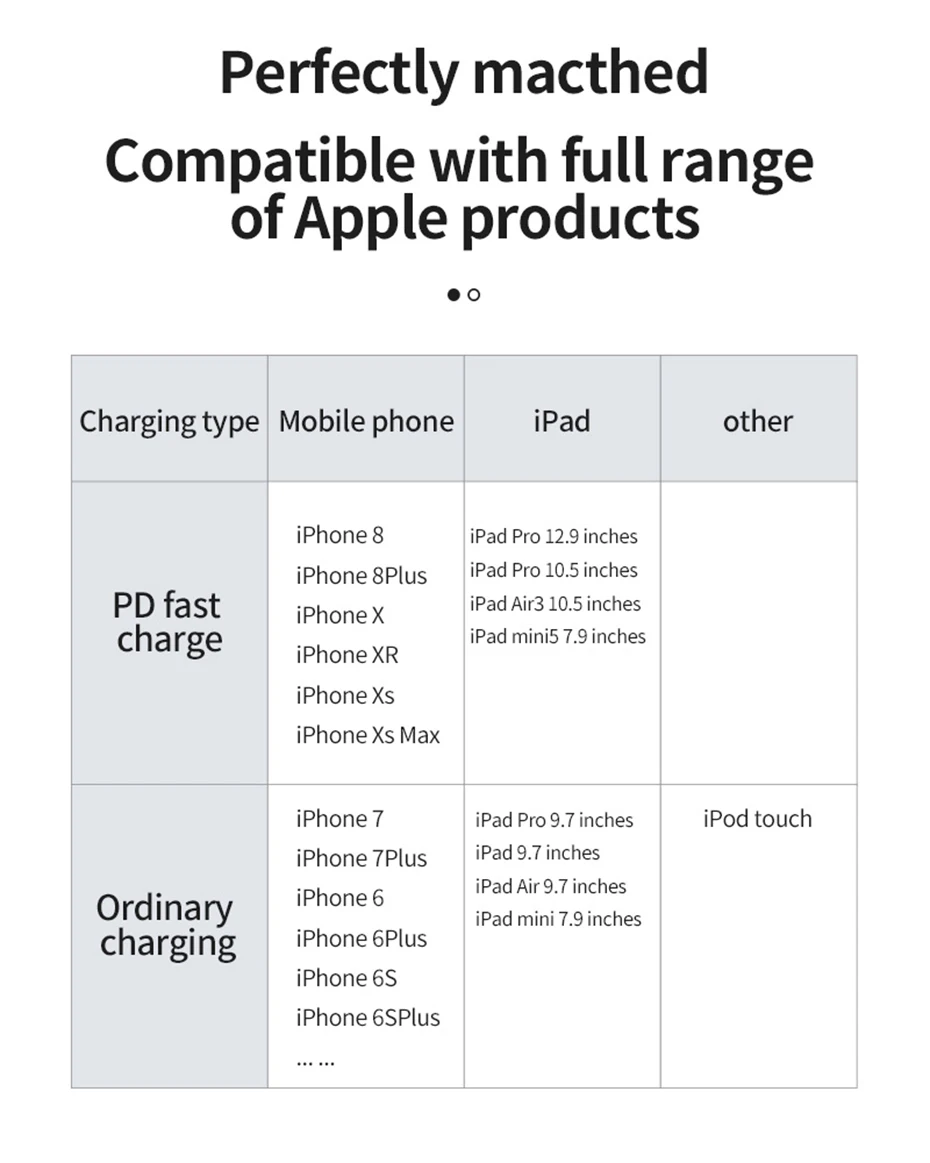 TOTU MFi 18 Вт PD USB C для осветительного кабеля для iPhone 11 Pro Max MacBook IPad Pro Быстрый зарядный кабель USB type C кабель для зарядного устройства данных