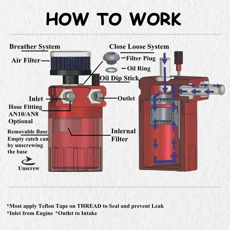 Маслоуловитель БАК для автомобиля с дыхательным баком резервуар фильтр Baffled