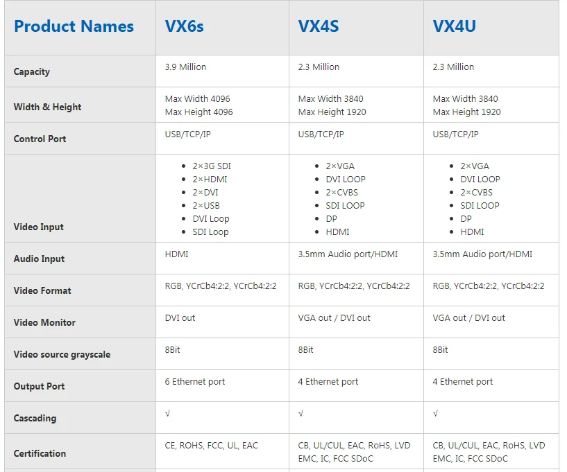 

Novastar LED controller VIideo processor VX6S video scaler for p2 p3 p3.91 p4 p6 p8 p12 p16 p10 led display module