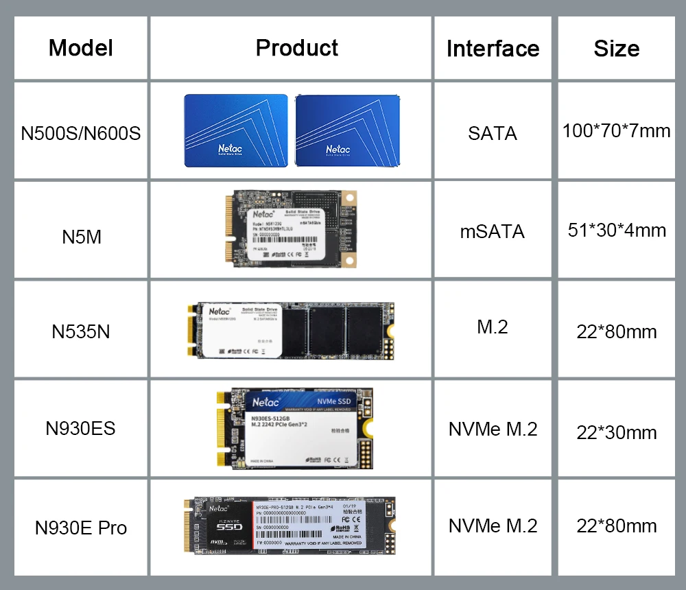 Netac 2," 720 ГБ TLC 550 МБ/с./с SSD 1 ТБ SSD SATA III Внутренний твердотельный накопитель 720 ГБ 128 ГБ HDD жесткий диск 256 ГБ 512 ГБ SSD 1 ТБ HD