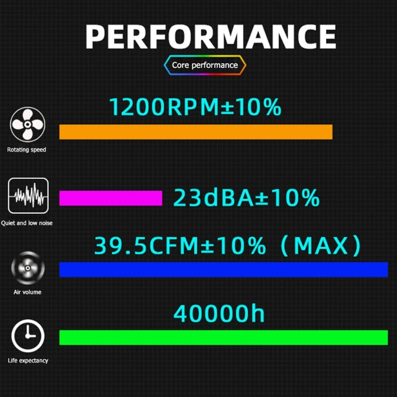 

COOLMOON Yuhuan 140mm Cooling Fan Mute RGB 6Pin Desktop Computer Cooler N84A