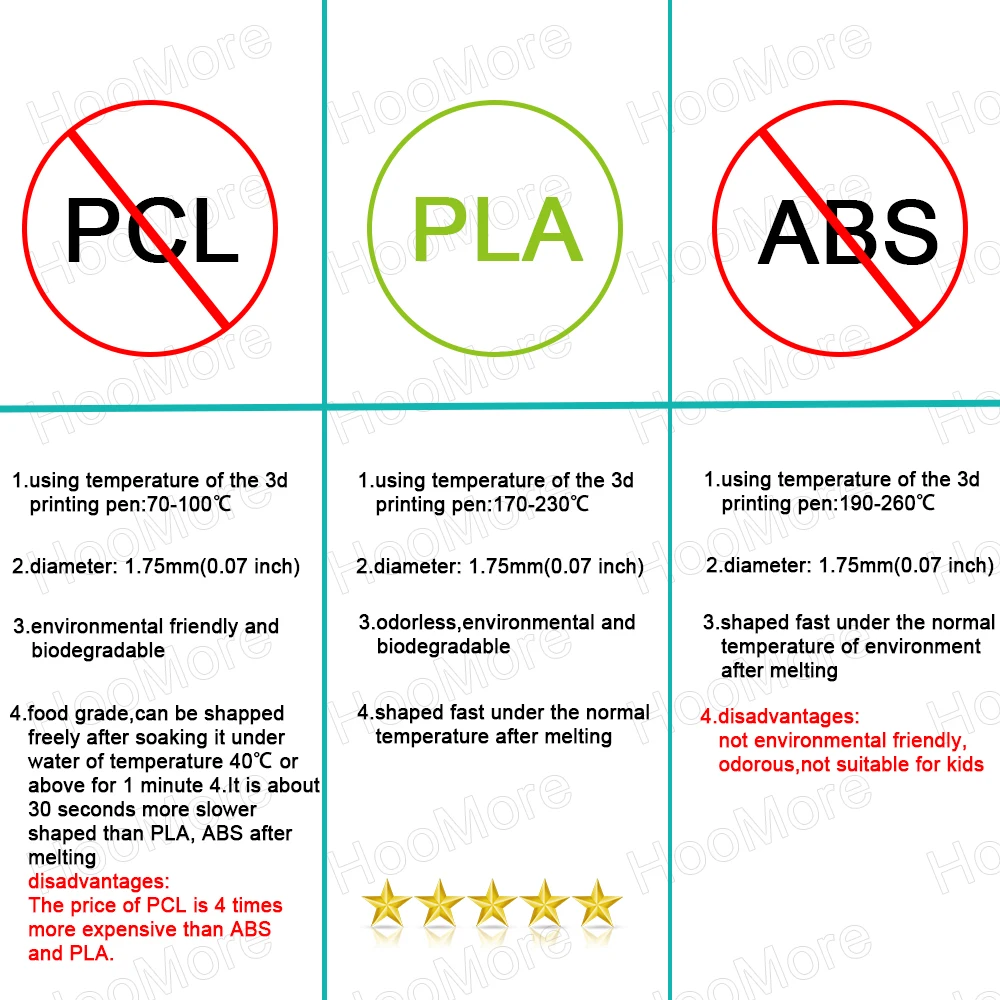 

HooMore 3D Printer Pen Children DIY Printing Pencil With 1.75mm PLA Filament Refill Creative Toy Birthday Gift For Kids Design