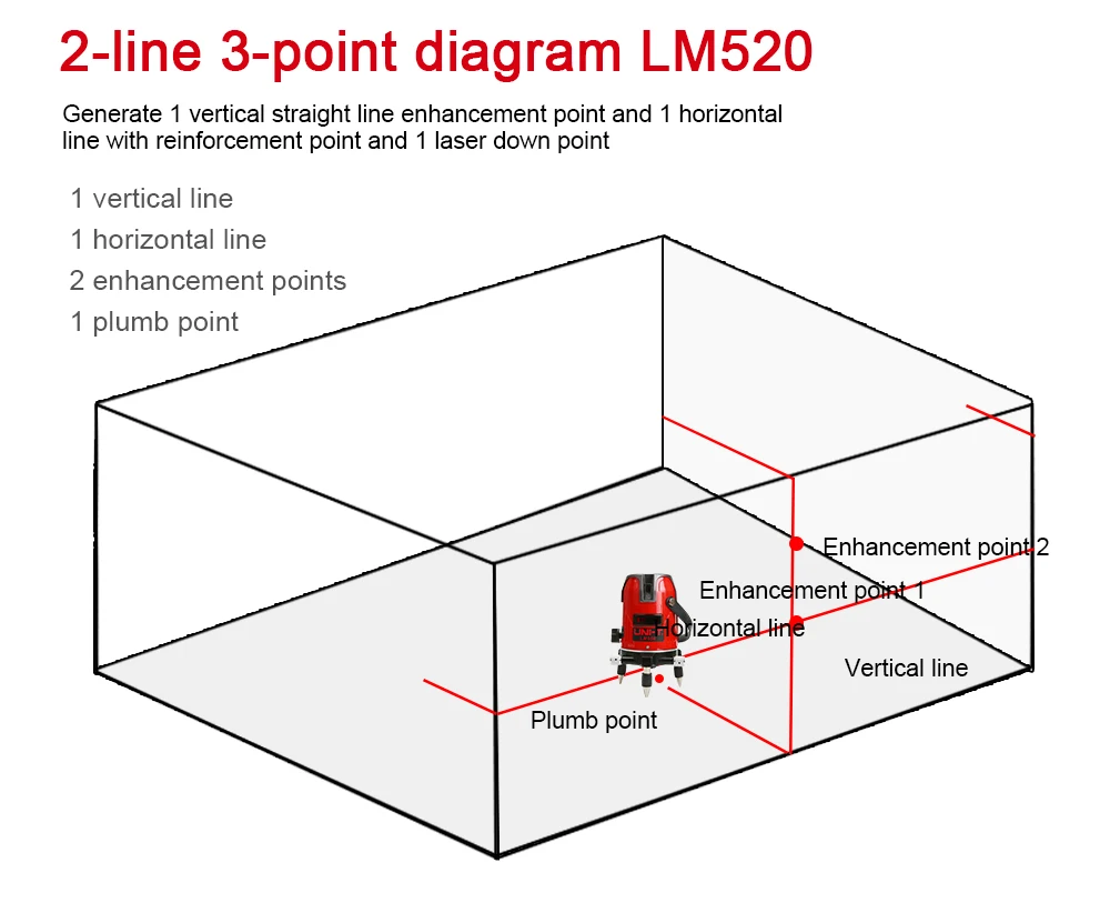 UNI-T LM520 LM530 LM550 лазерного нивелира 2/3/5 линии крест маркировки инструмент 360 градусов самовыравнивающийся Nivel лазер