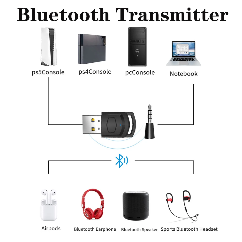 USB BT 5 0 аудио адаптер tebe для PS4 PS 3 мм Aux с низкой задержкой беспроводной Bluetooth