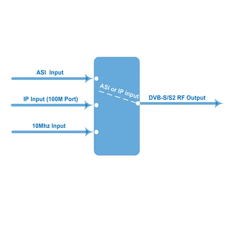 АСИ DVB-S2 модулятор (4 * Аси BISS RF выход) QPSK 8psk 16PSK 32PSA Профессиональный uplink NDS3402E |