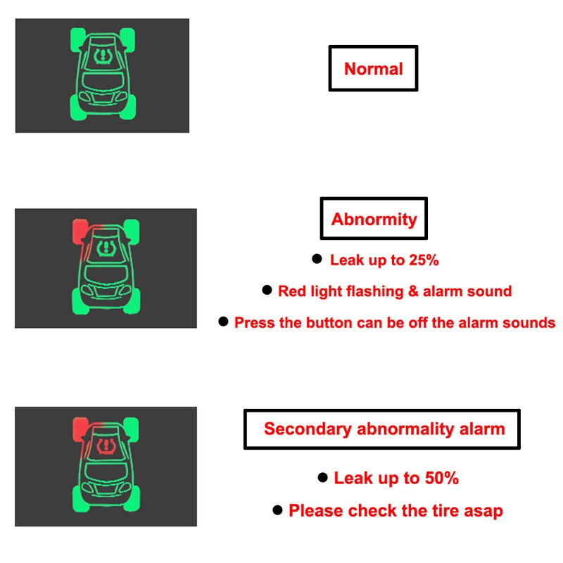 Автомобильный монитор давления в шинах OBD TPMS безопасная система сигнализации для