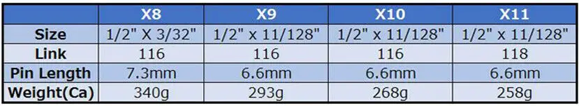 KMC велосипедная цепь X9 X8 цепь велосипеда MTB 116 звенья дорожный велосипед серебряная цепь Велоспорт с оригинальной коробкой подходит Shimano SRAM кассеты