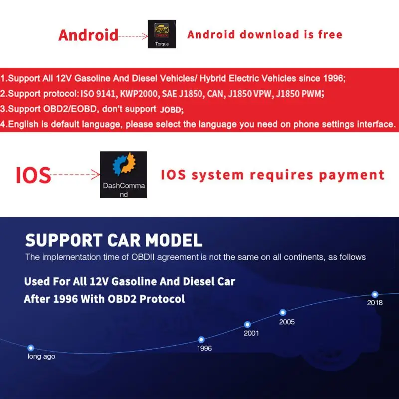 

ELM327 V1.5 OBD2 Scanner PIC18F25K80 KW903 WIFI OBD 2 Diagnostic Tool ELM 327 Code Scanner Automotive Scanner