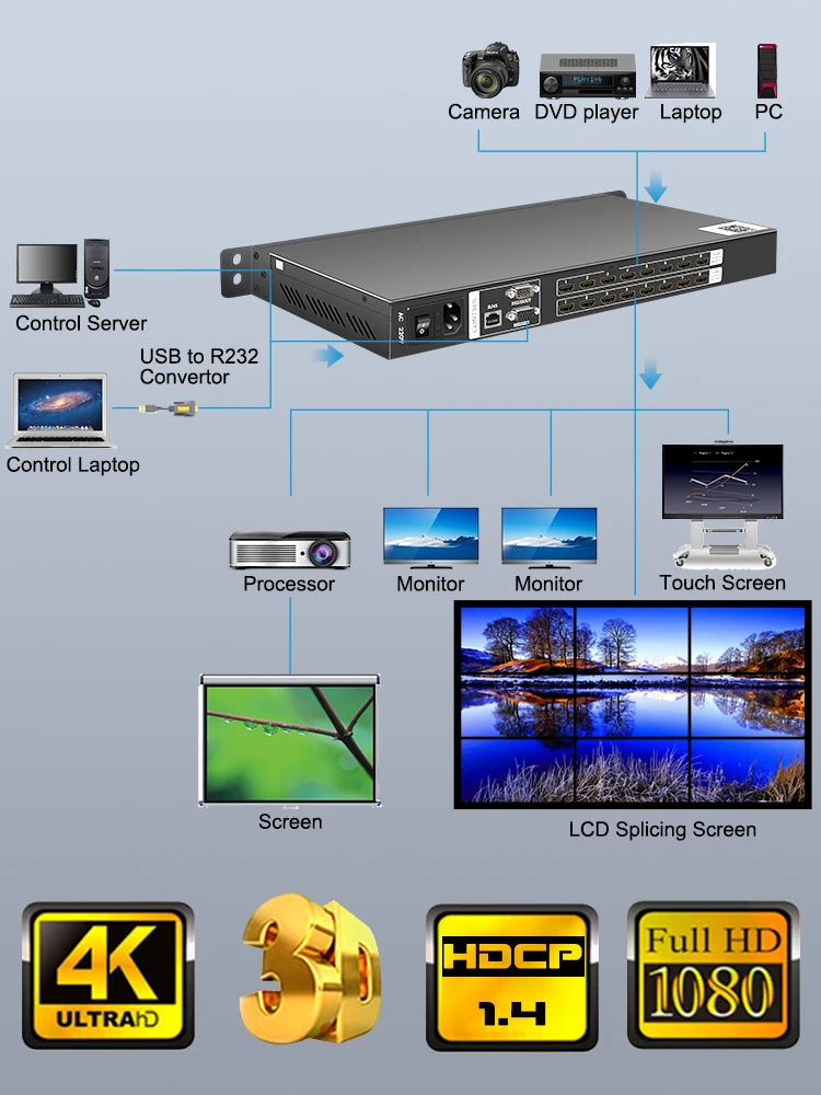 Коммутатор матричный HDMI 8 в out серверный коммутатор для видеоконференций