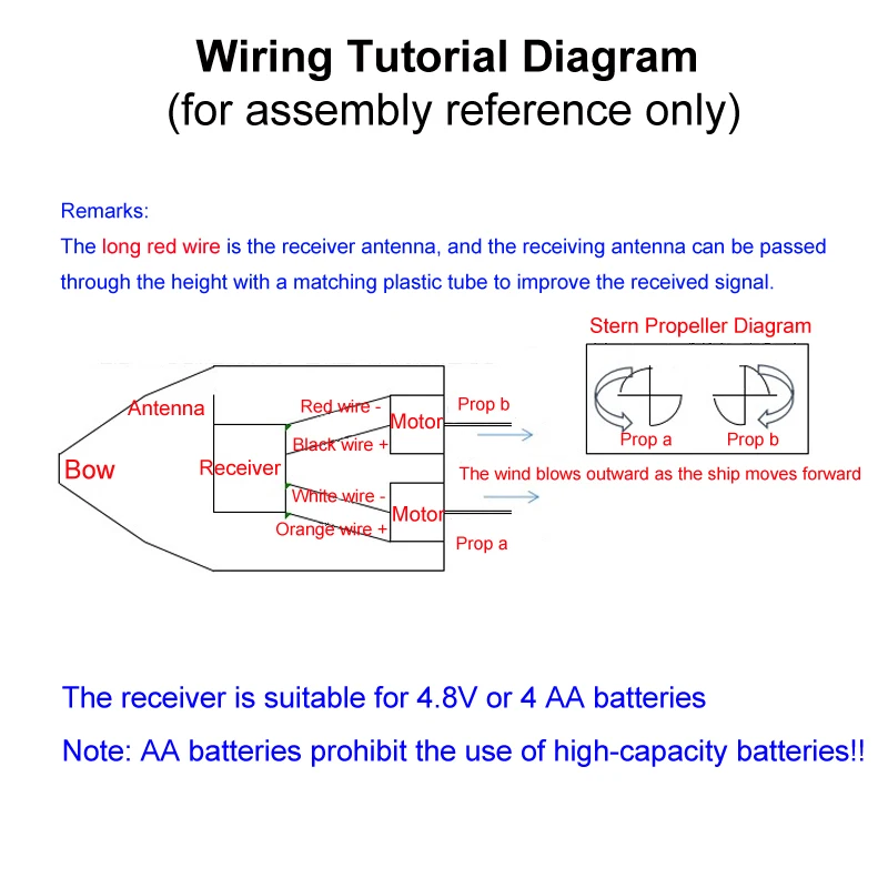 Комплект для радиоуправляемой лодки 4 канала вал + втулка двигатель пропеллер