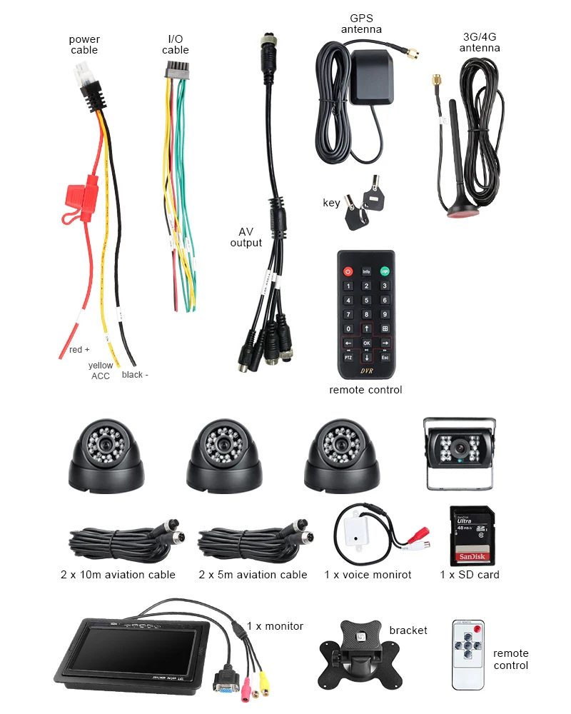 Видеорегистратор автомобильный 256 ГБ SD 3G GPS 4 канала|cameras camera|sd 256gbsd 32gb |
