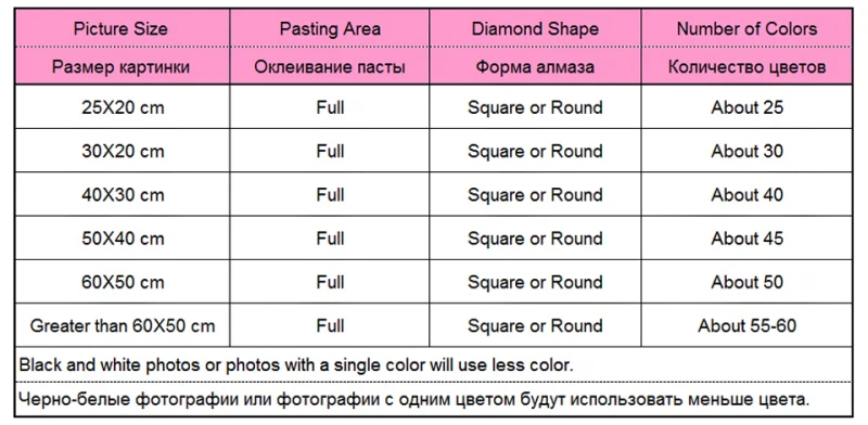 Фото на заказ алмазная живопись 5D DIY мозаика полная квадратная круглая Дрель Стразы Daimond вышивка картины распродажа подарок
