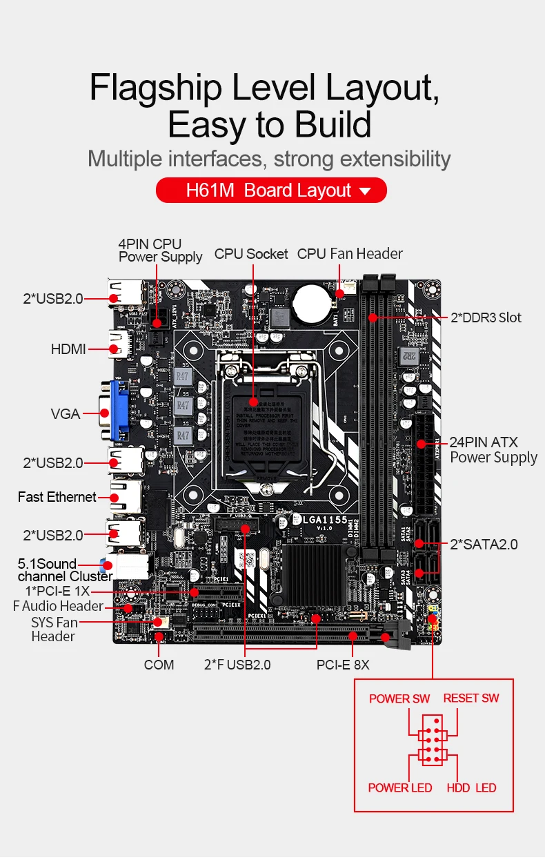 LGA 1155 Материнская плата для Intel Core i7 / i5 i3 Pentium Celeron LGA1155 DDR3 M-ATX Материнские платы H61M