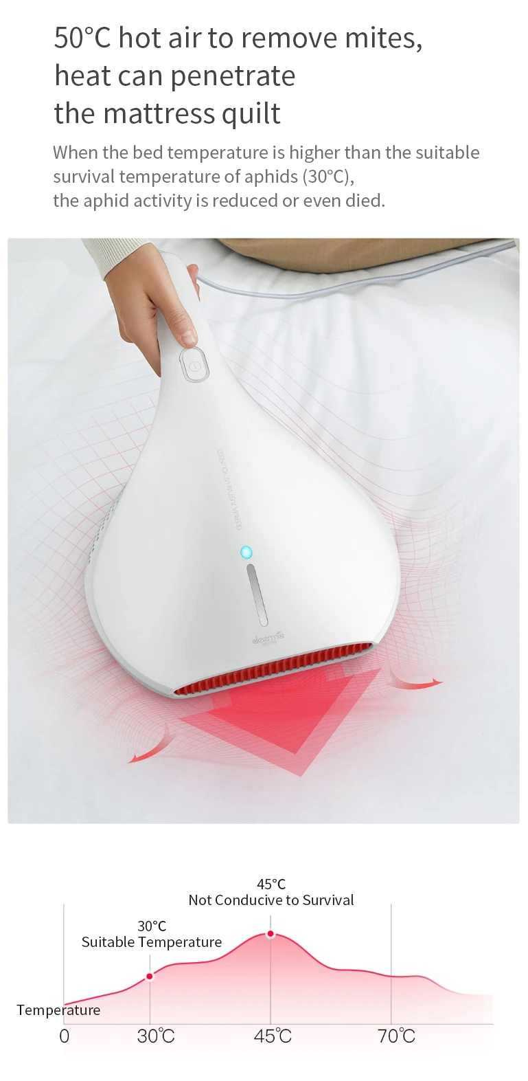 Mijia Deerma CM810 ручной пылесос контроллер пылевого клеща 13000Pa УФ-светильник скорость удаления пылевого клеща 99.9% сильное всасывание