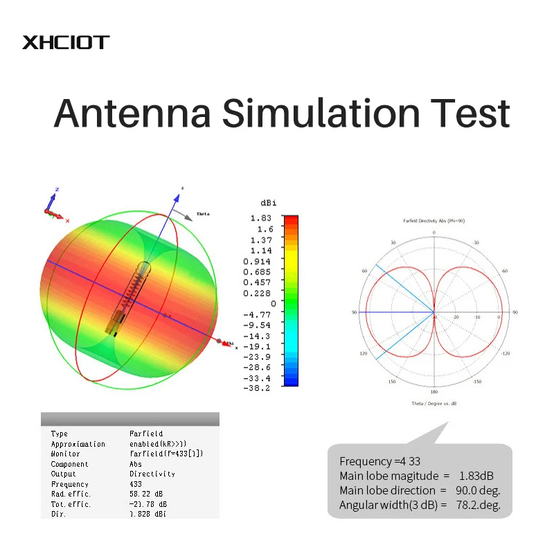 TX-LGHX-5273 70-500MHZ XHCIOT FM Frequency Range Threaded Rod Radio Foldable Antenna Enhancing the Radio's FM Signal